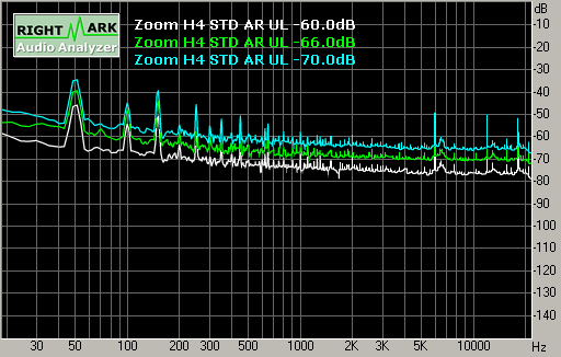 Spectrum graph